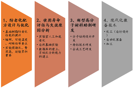 天罡防老化應用技術(shù)中心簡介 天罡防老化應用技術(shù)中心簡介